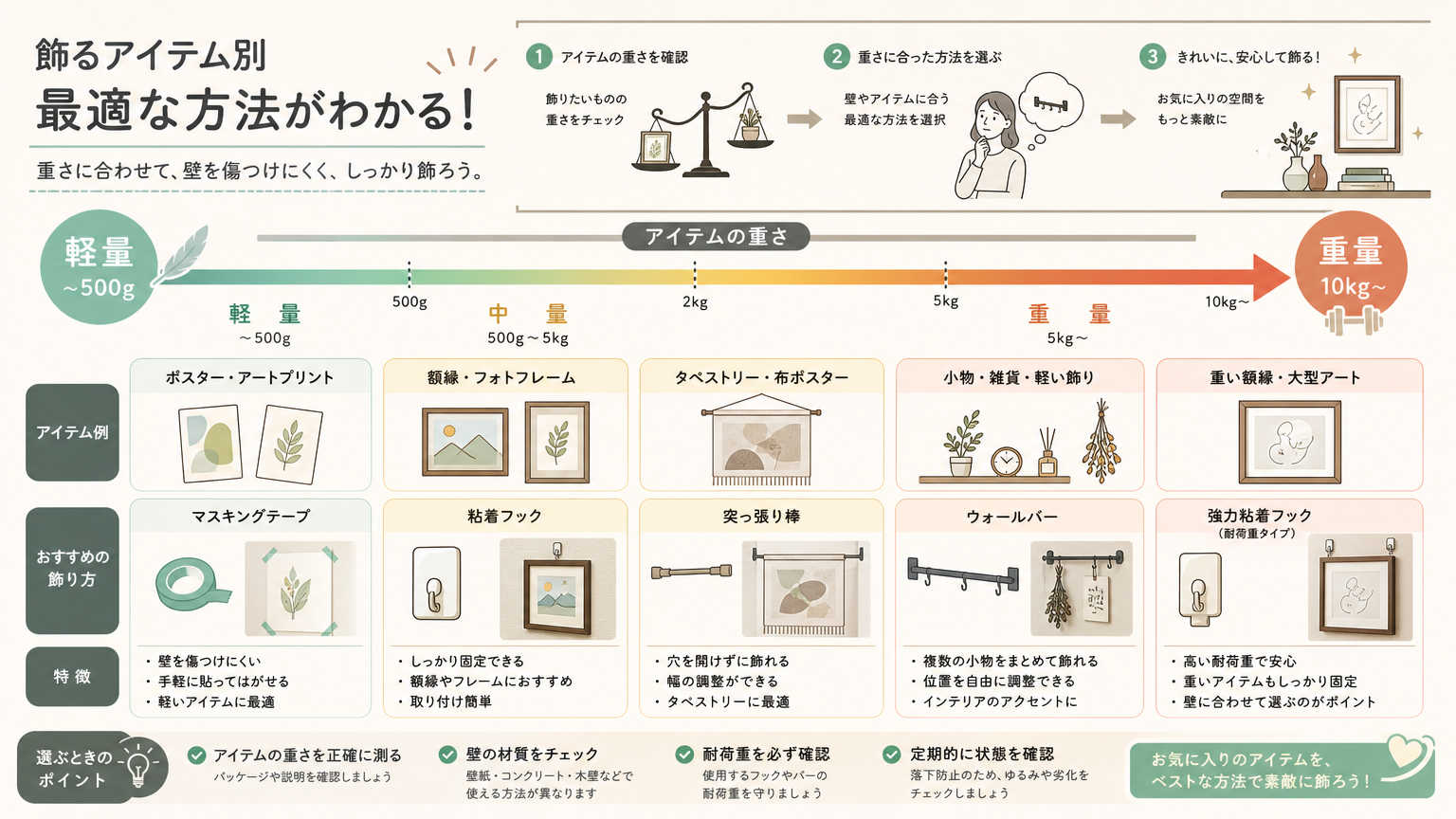 飾るアイテム別のおすすめ方法