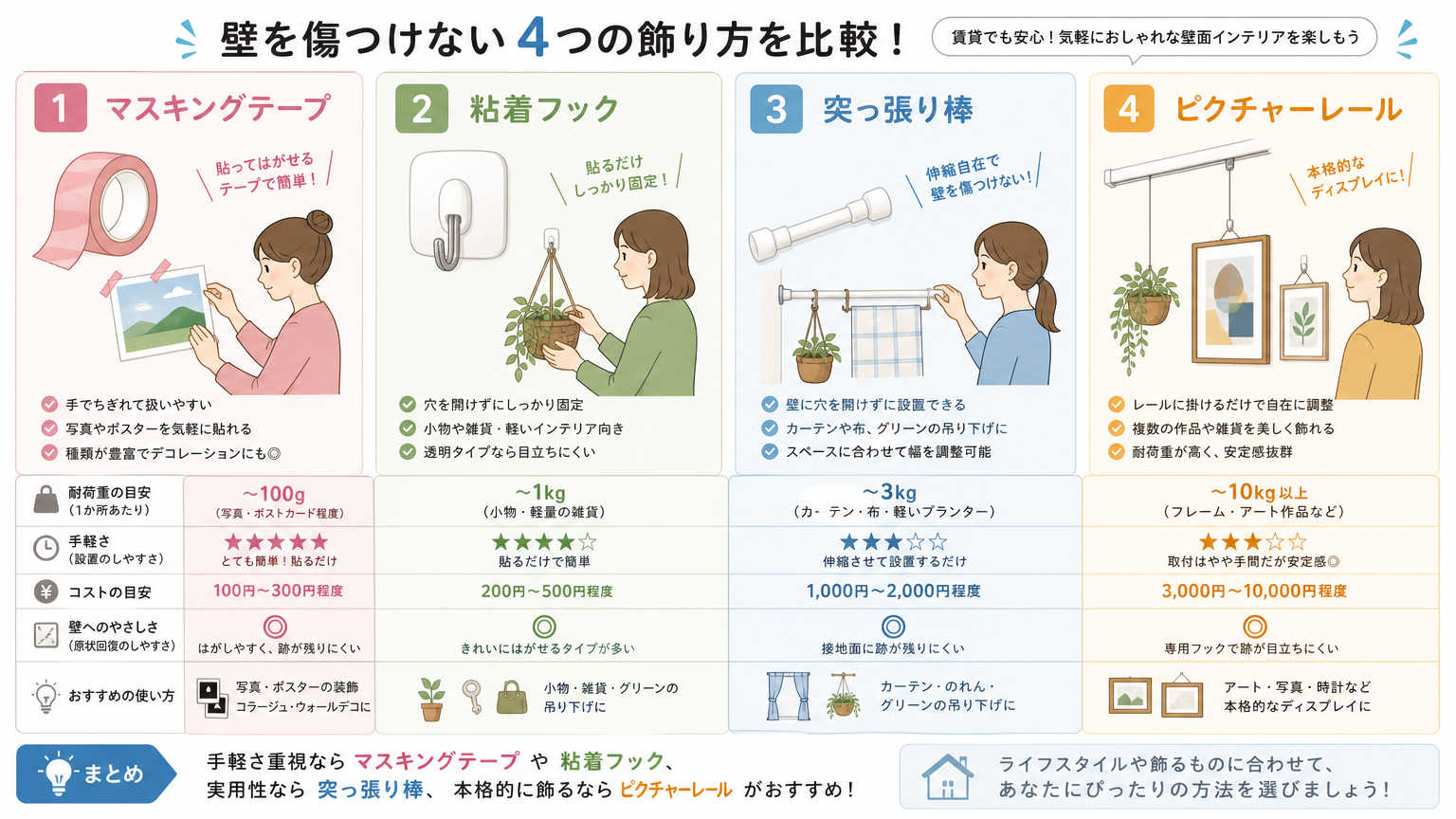 壁を傷つけない飾り方の具体的な方法