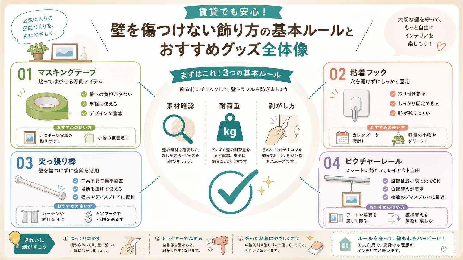 壁を傷つけない飾り方の結論