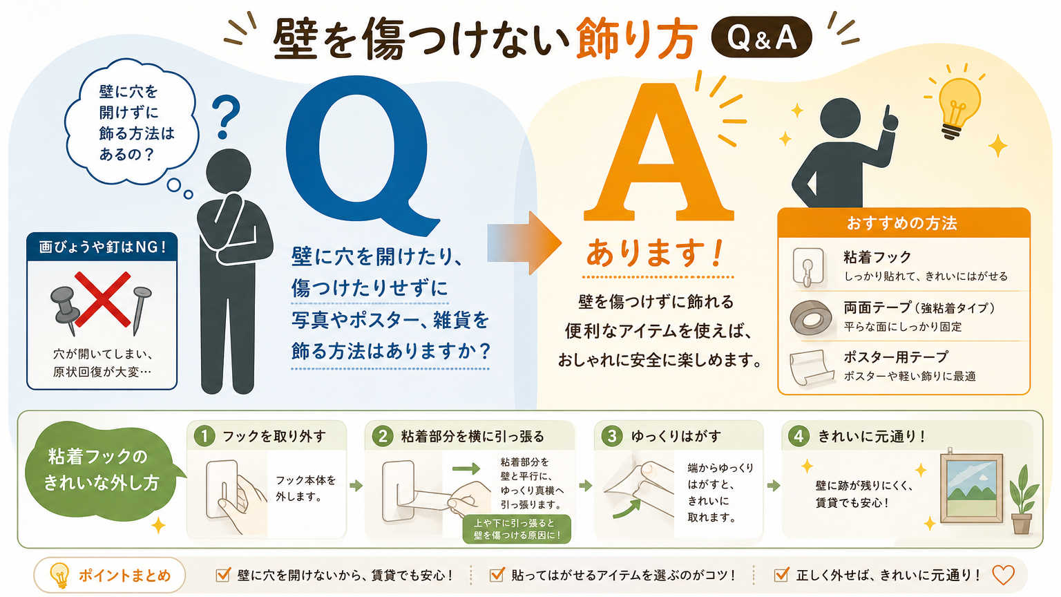 壁を傷つけない飾り方についてよくある質問